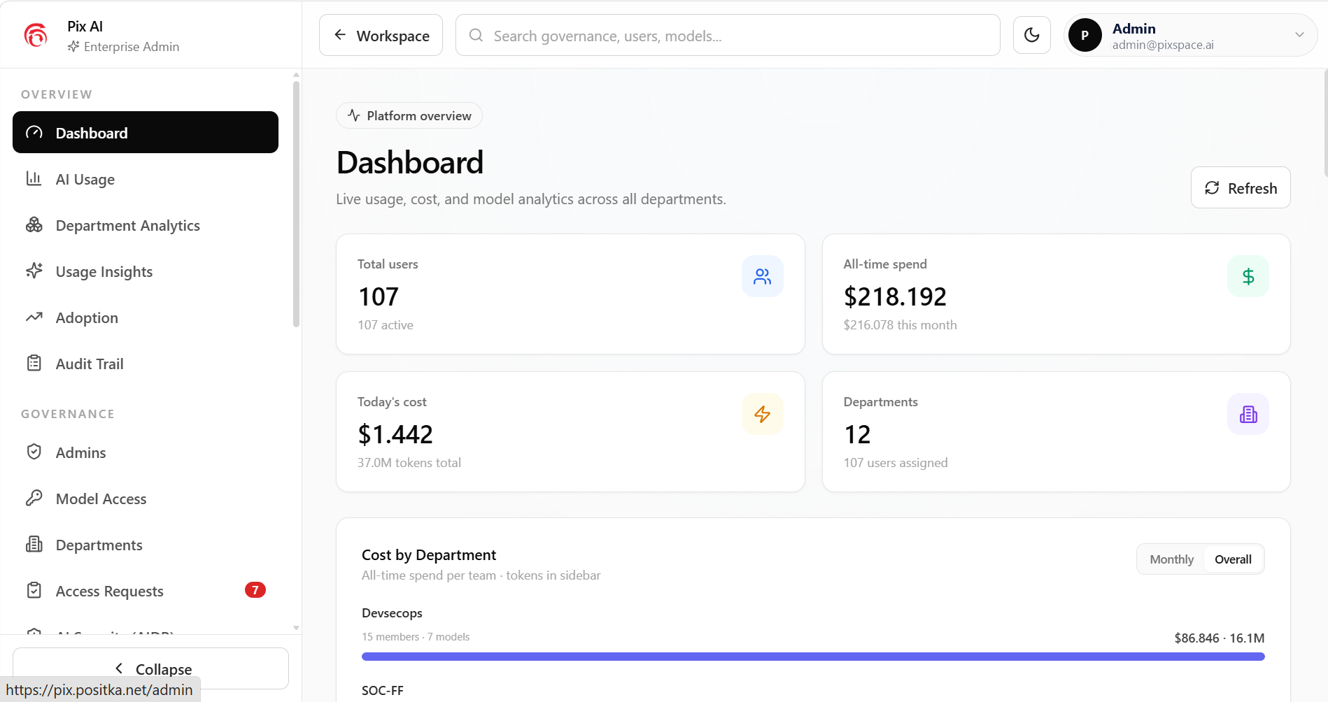 PixSpace enterprise AI governance dashboard showing AI spend, model access and usage analytics across departments